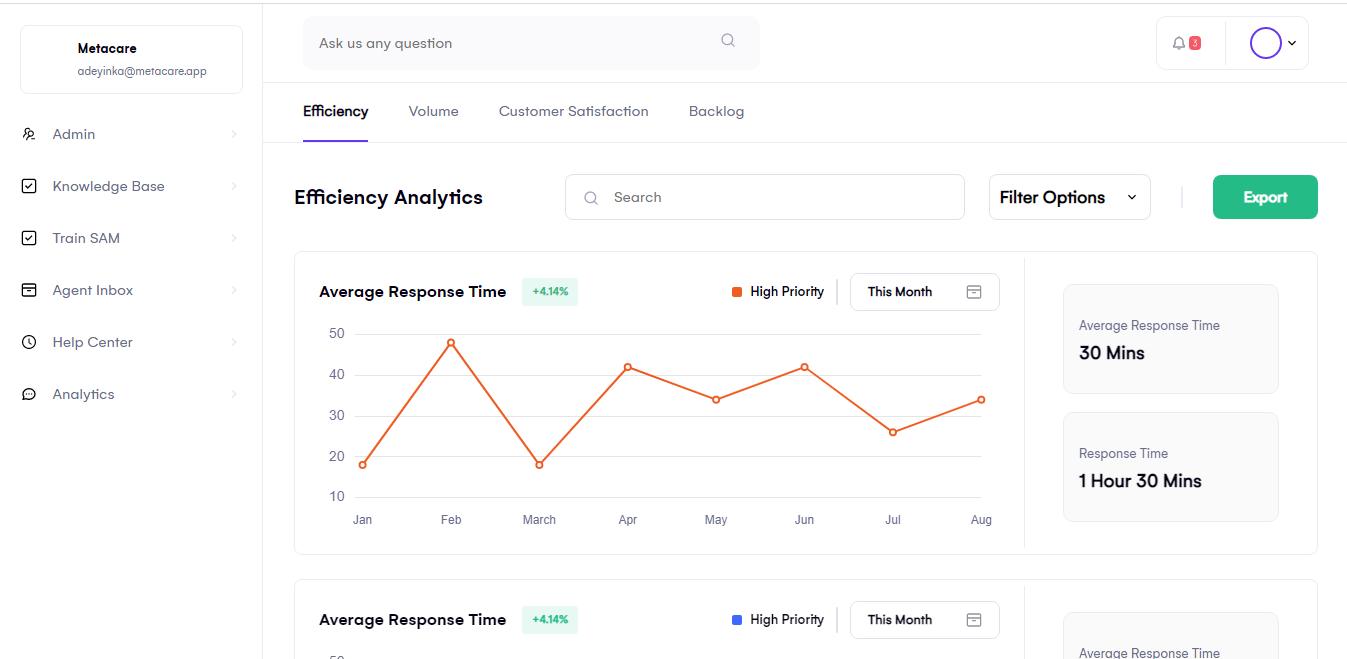 Admin Dashboard